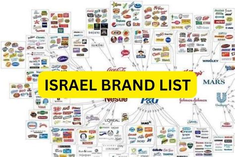 clothing brands that support israel